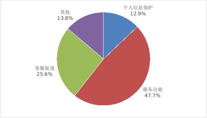 工業(yè)和信息化部關(guān)于2023年第四季度電信服務(wù)質(zhì)量的通告