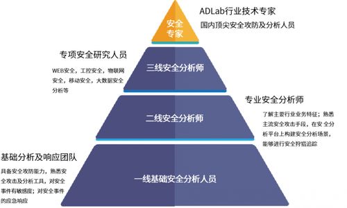 啟明星辰集團(tuán)以13.6%市場份額蟬聯(lián)中國托管安全服務(wù)市場第一，強(qiáng)化互聯(lián)網(wǎng)接入安全服務(wù)領(lǐng)先地位