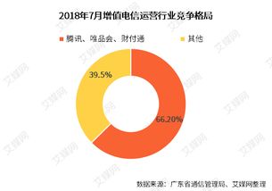 7月廣東省互聯網及相關行業運行情況分析 騰訊、唯品會、財付通成績亮眼