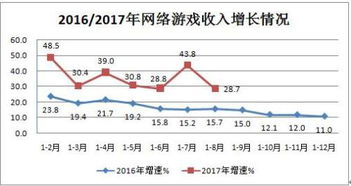 前八月互聯網行業穩健增長，接入服務成亮點