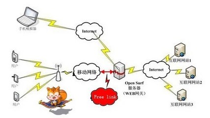 UC暢連技術 引領全新“指控”無拘束潮流，重塑互聯網接入服務體驗
